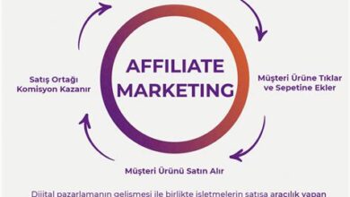 Affiliate Marketing ile Blogunuzdan Para Kazanma