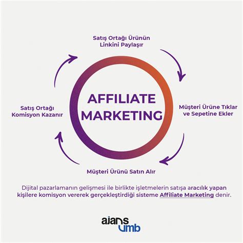 Affiliate Marketing ile Blogunuzdan Para Kazanma