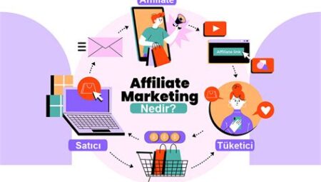 Pinterest’te Affiliate Marketing ile Para Kazanma